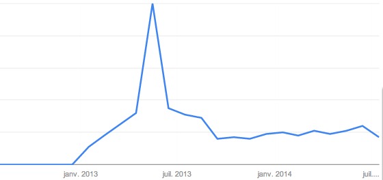 How many people search for "Bali Curse" in Google each month